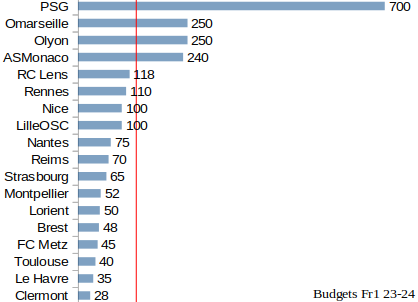 budget