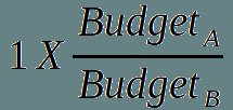 budget1